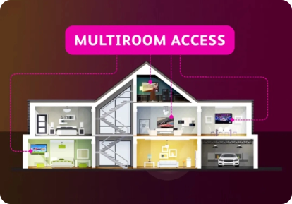 astro multiroom